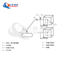 消防噴嘴耐熱、耐壓、耐冷擊試驗機(jī)